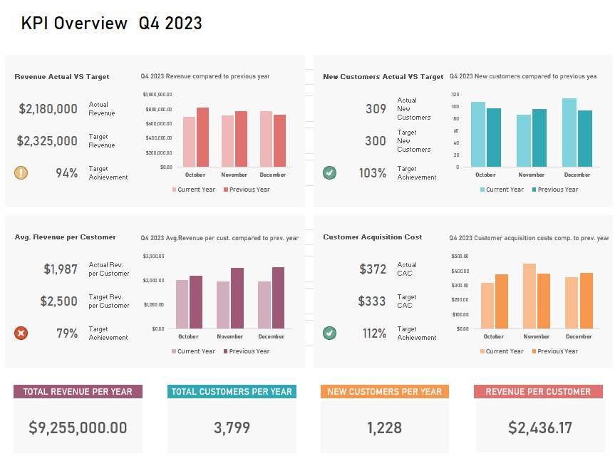 Ultimate KPI Dashboard Excel Template | Visual Data Tracker & Business Metrics